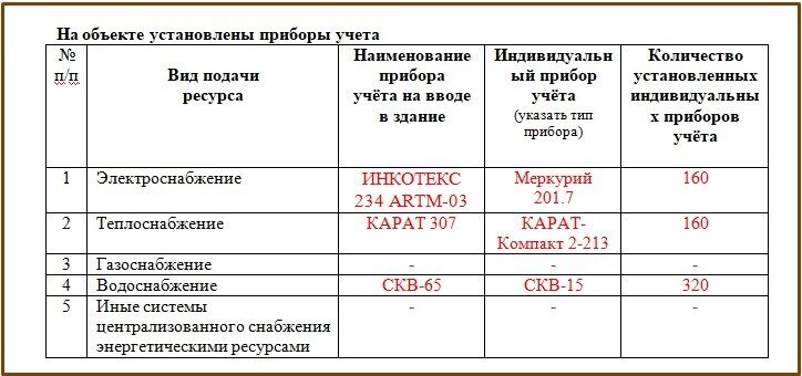 приборы учета в заявлении